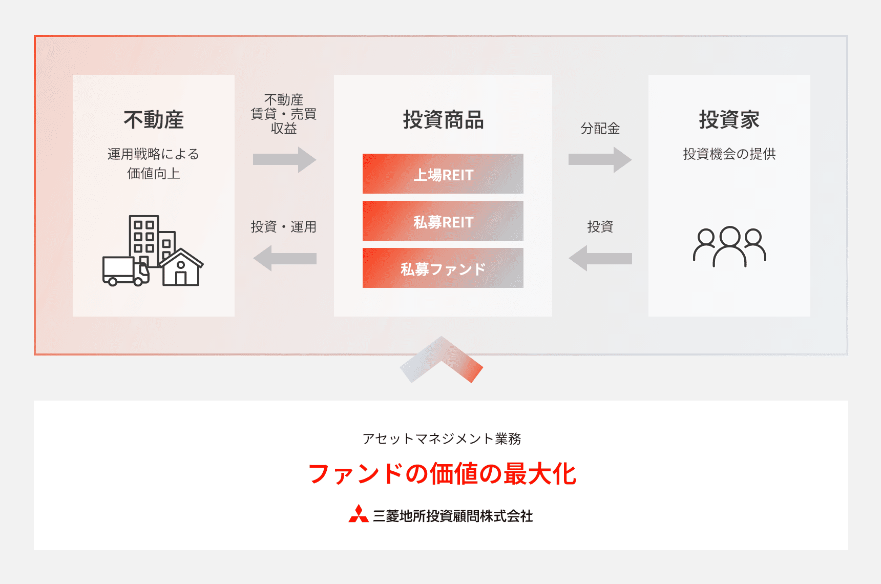 ファンドタイプ相関図