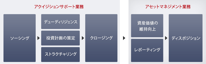 事業概要 イメージ