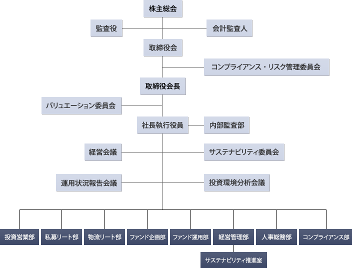 組織図 イメージ