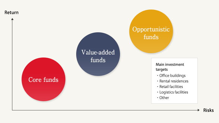Business (investment and operation) strategy risk and return image graph